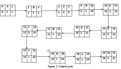 Project and Operations Management Assignment2.png